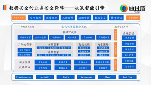 深度解读通付盾 以技术研究与创新实践为基石的数字安全与信息保护理念