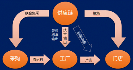 数字驱动，链动未来 浙江天轮供应链王定杰谈轮胎产业创新发展实践