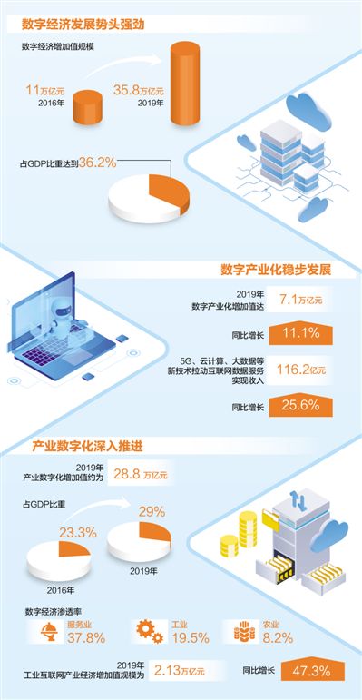 拓展数字技术服务新领域 激发高质量发展新动能