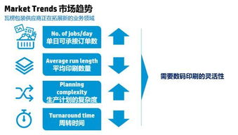 惠普深耕瓦楞包装数码印刷，数字技术服务成增长引擎