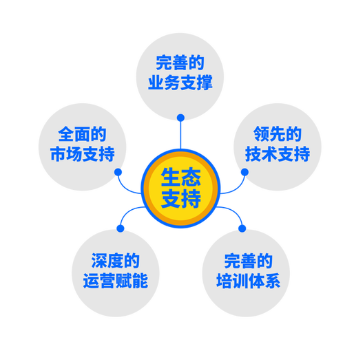 ai营销大变革,数字营销服务商何去何从?